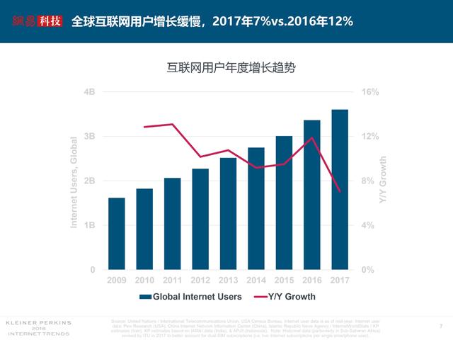 中文互联网文化，从追逐流量到寻求质量的路还(图3)