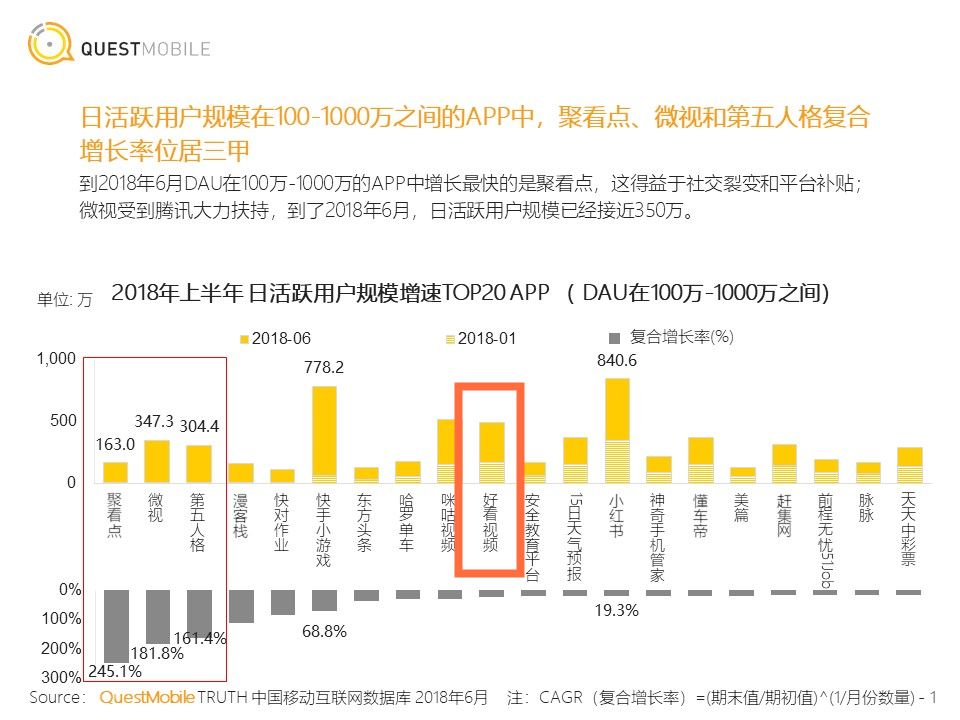 短视频行业开起“收徒做任务”模式，能战抖音(图2)
