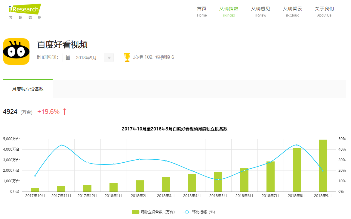 短视频行业开起“收徒做任务”模式，能战抖音(图5)