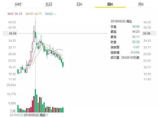 爱奇艺会是下一个乐视吗？割了毒瘤却难逃亏损(图1)