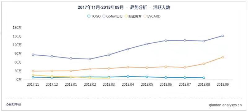 百元停车费难住用户，分时租赁汽车还在吃灰？(图5)