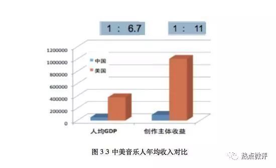 AI作曲会给数字音乐平台带来第二春吗？(图1)
