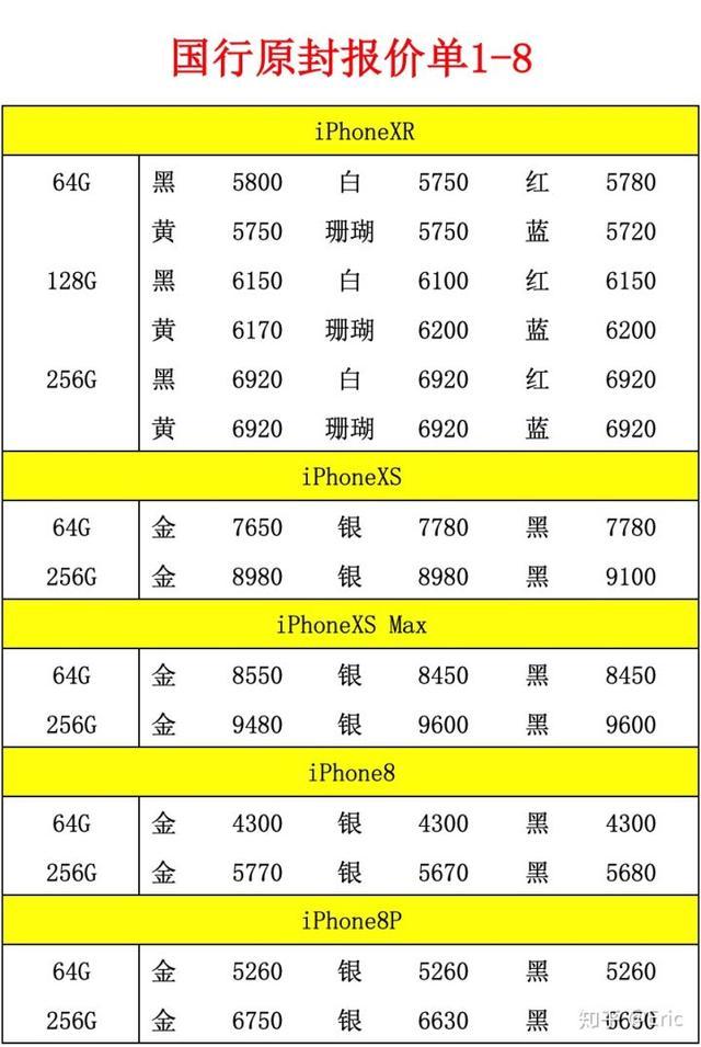 降价是止痛药，但不是抑制iPhone下滑的解药(图2)