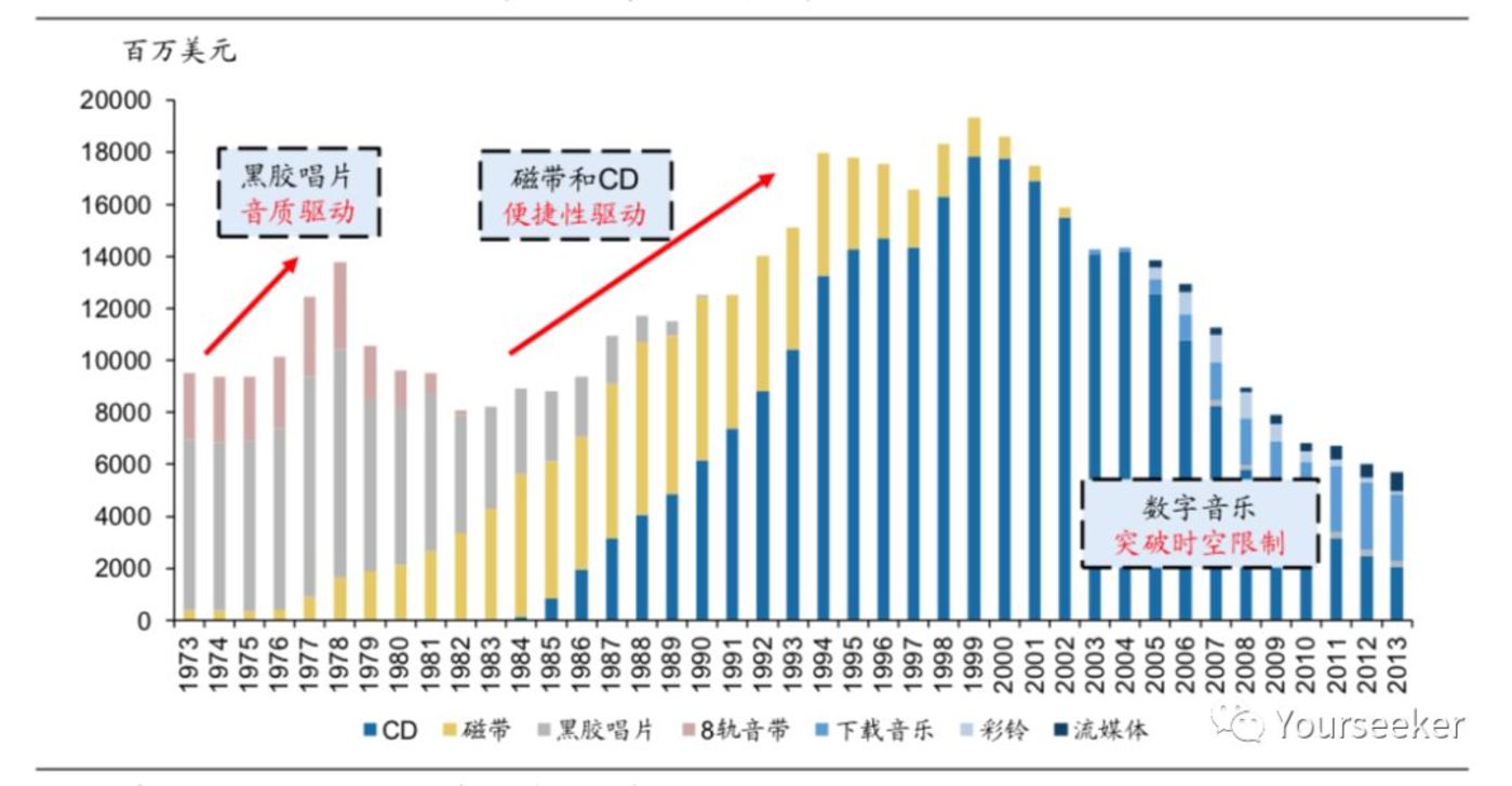音乐平台们正在谋划一场内容的供给侧变革(图1)