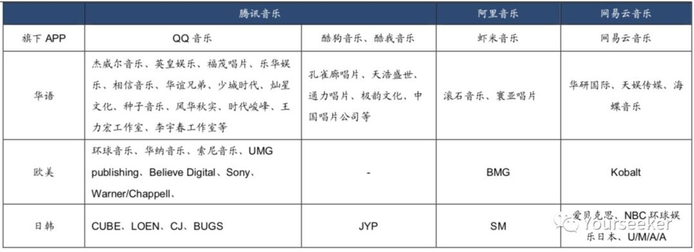 音乐平台们正在谋划一场内容的供给侧变革(图3)