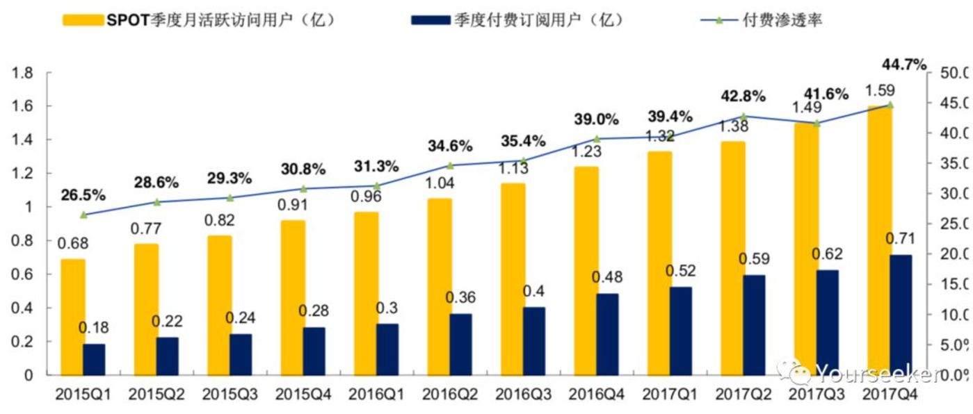 音乐平台们正在谋划一场内容的供给侧变革(图8)
