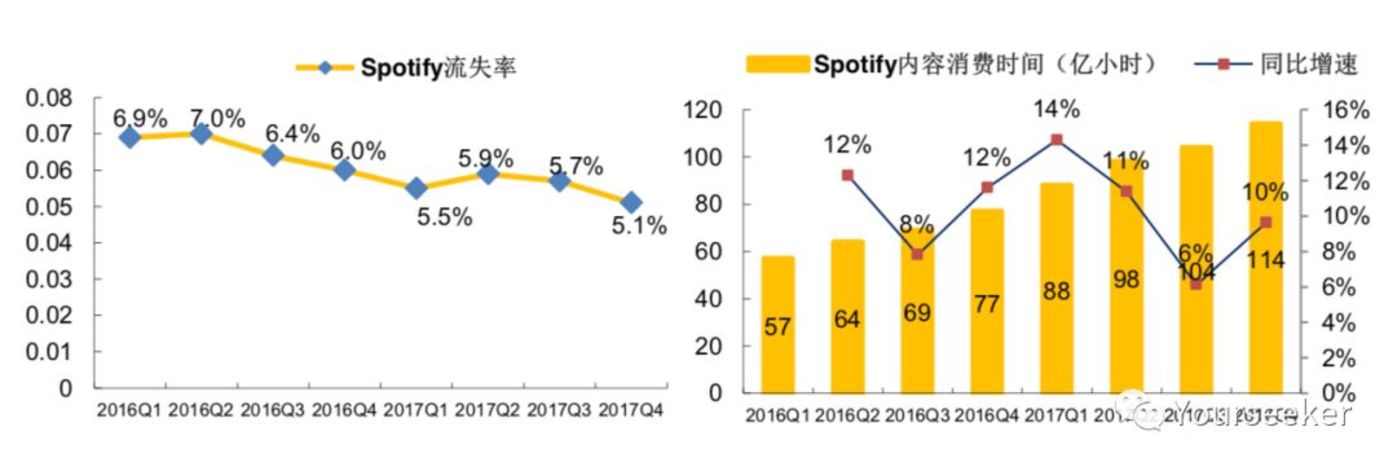 音乐平台们正在谋划一场内容的供给侧变革(图9)