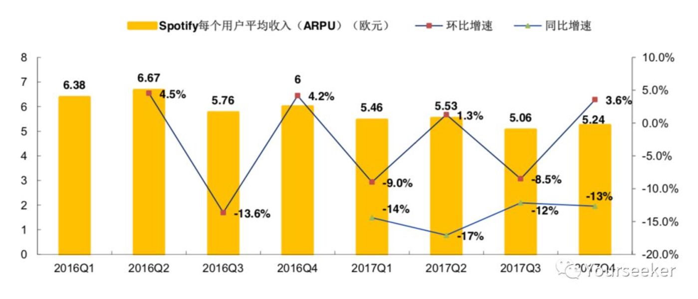 音乐平台们正在谋划一场内容的供给侧变革(图10)