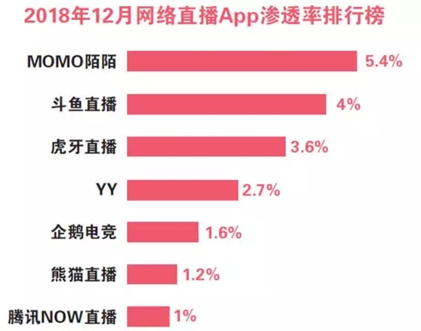 直播之死：从“网红经济”到“平台场景”(图1)